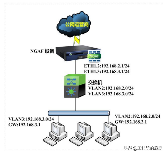 linux ping不通网关_网关通讯异常如何解决_网关通ip不通的原因