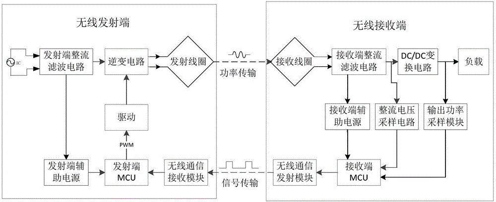 站点发布应该怎么做_站点发布教案_win7发布ftp站点