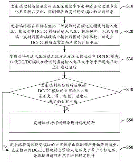 站点发布应该怎么做_站点发布教案_win7发布ftp站点