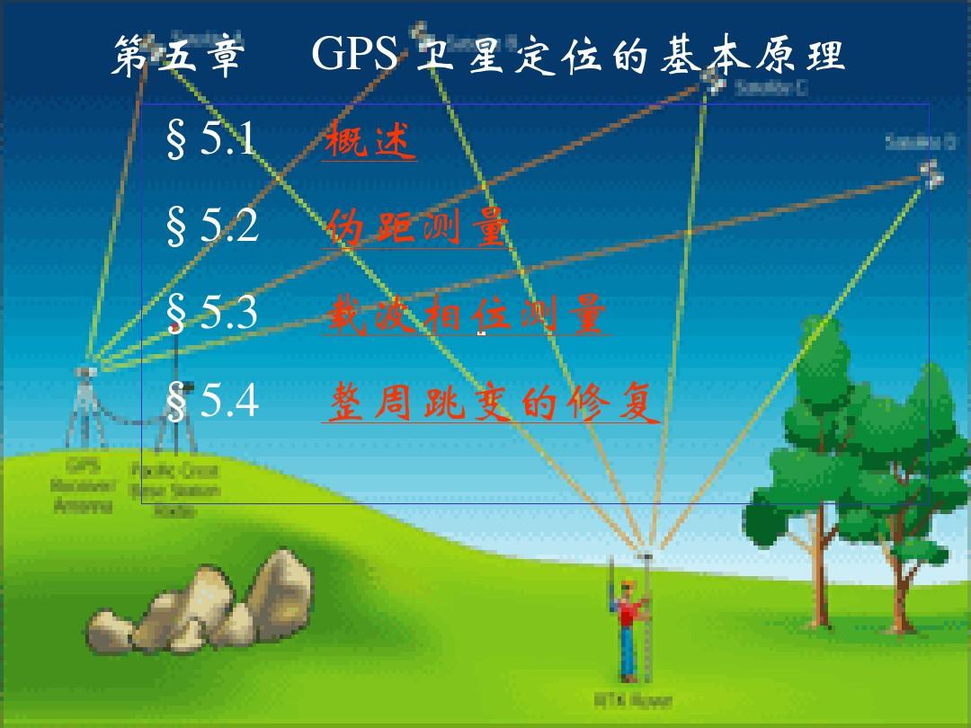 gps rtk测量原理_测量原理测量方法测量程序_测量原理是什么意思