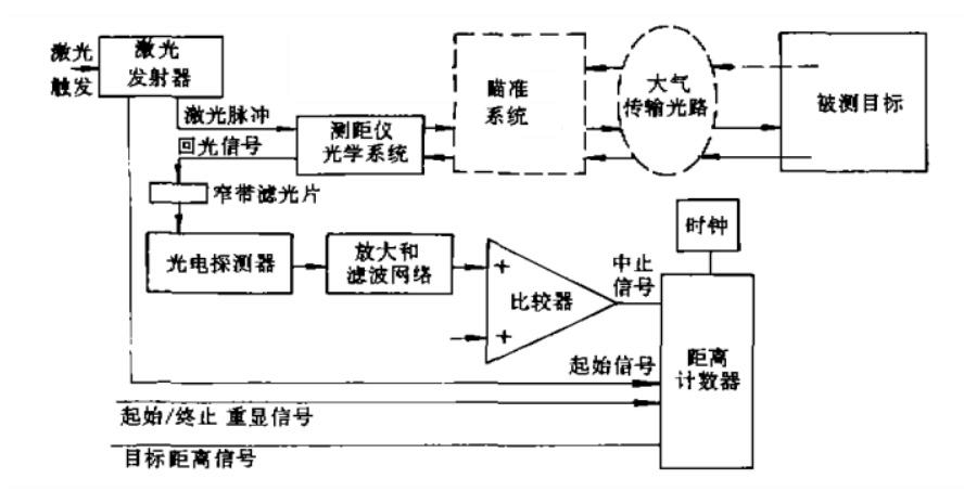 测量原理是什么意思_测量原理测量方法测量程序_gps rtk测量原理