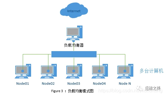 虚拟手机号_oracle11g rac 虚拟ip_虚拟电话拨号软件