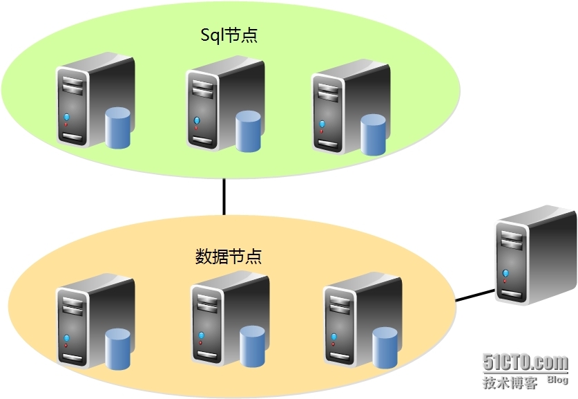 oracle11g rac 虚拟ip_虚拟电话拨号软件_虚拟手机号