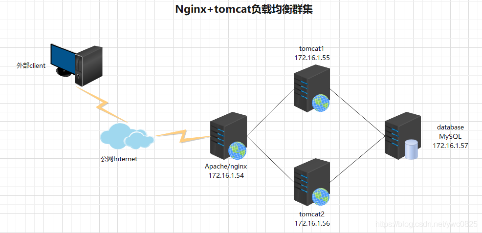 虚拟手机号_oracle11g rac 虚拟ip_虚拟电话拨号软件