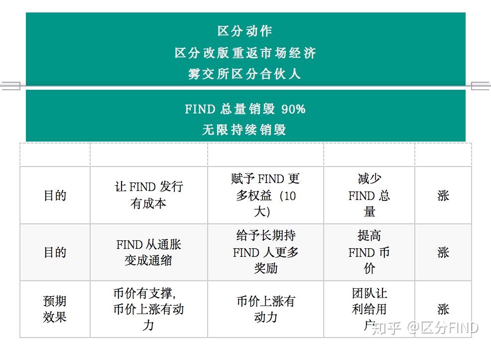 im钱包提示风险代币_imtoken钱包风险_imtoken 代币 风险