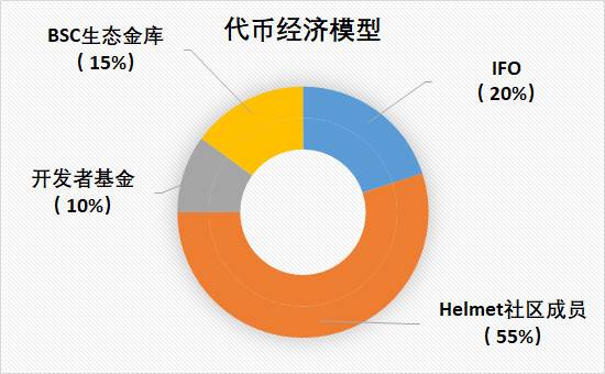 imtoken钱包风险_imtoken 代币 风险_im钱包提示风险代币