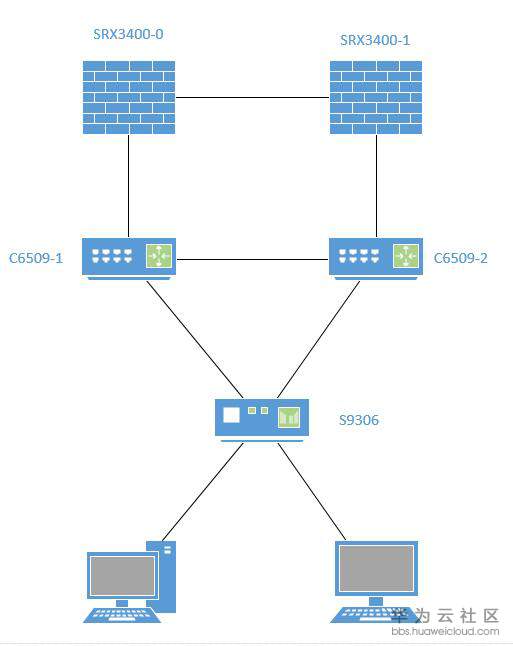 no route to host_no route to host_no route to host