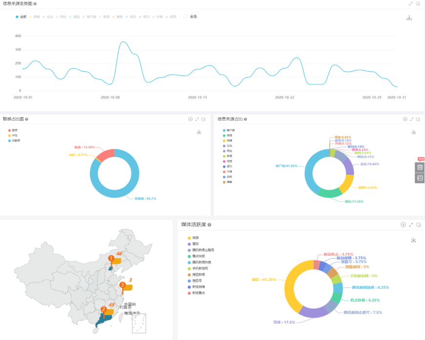 舆情网络监控_舆情监控怎么写_互联网舆情监控系统 项目建议书