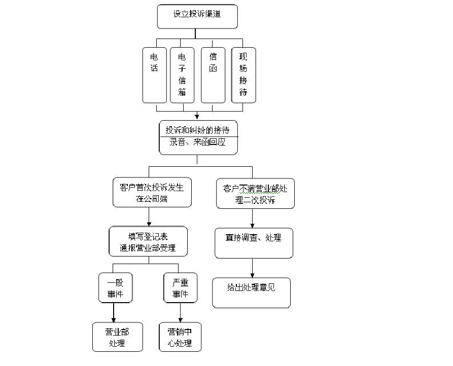 servicemanager_servicemanager_servicemanager