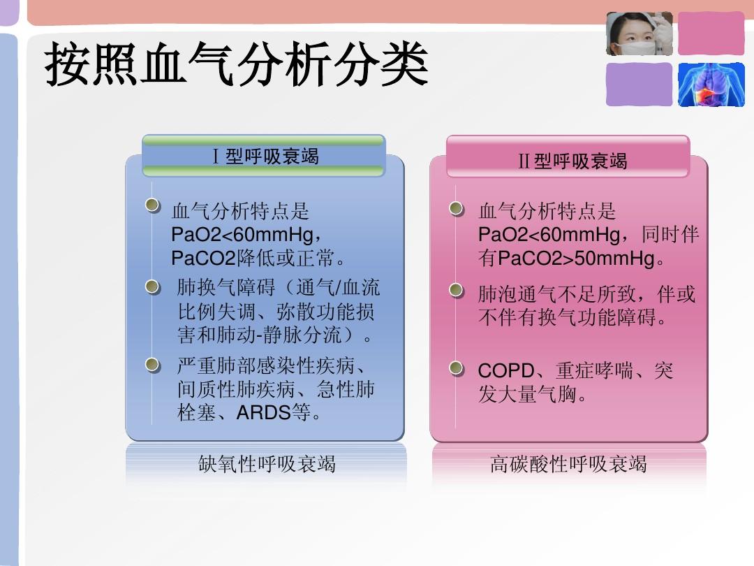 呼吸衰竭时异常呼吸节律有_二型呼吸衰竭呼吸频率_呼吸衰竭定义及分型