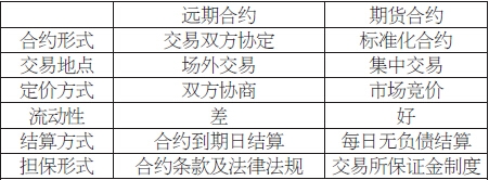 iphone激活地址_激活地址是什么_imtoken该地址未激活