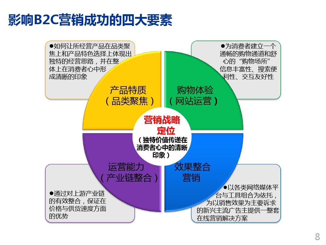 百会crm 破解版_百会crm系统_百会crm解决方案