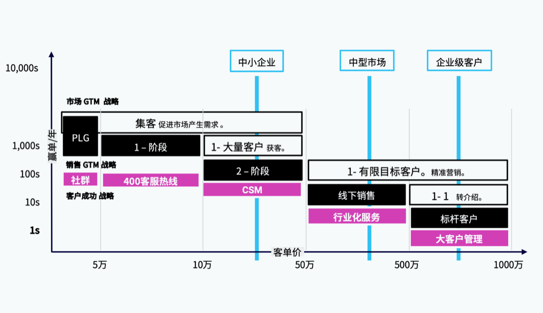 百会crm 破解版_百会crm系统_百会crm解决方案