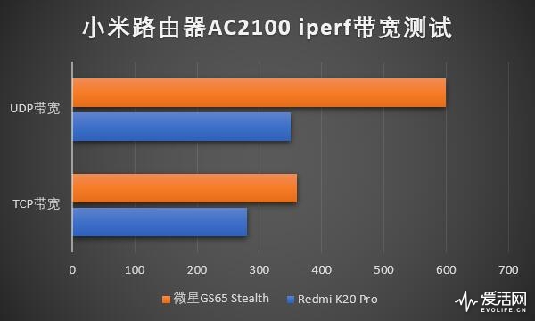 小米4gps天线_小米4c天线_小米信号天线