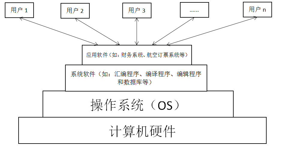 系统小说大全免费_linux小系统_系统小灵