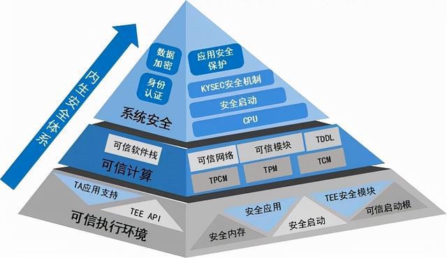 系统小说大全免费_linux小系统_系统小灵