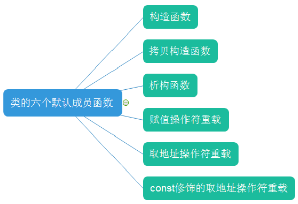 oracle 12.2 rac 安装_oracle 12.2 rac 安装_oracle 12.2 rac 安装