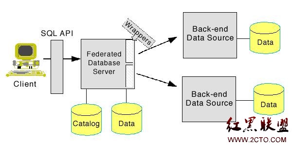 oracle 12.2 rac 安装_oracle 12.2 rac 安装_oracle 12.2 rac 安装