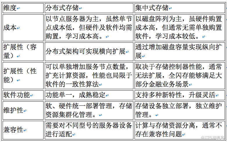 oracle 12.2 rac 安装_oracle 12.2 rac 安装_oracle 12.2 rac 安装