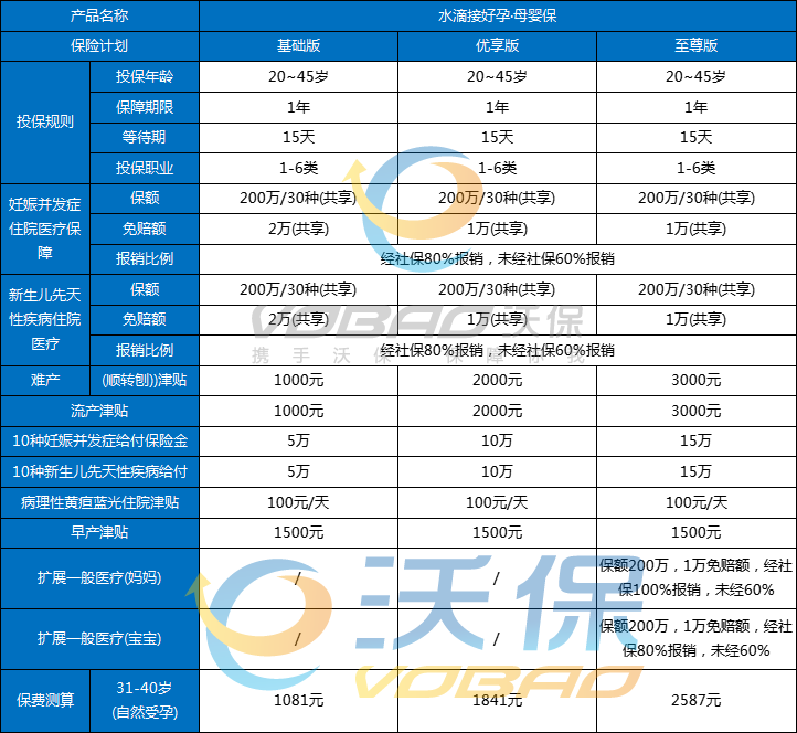 克罗恩可以买保险吗_克罗恩保险_得了克罗恩能买保险吗