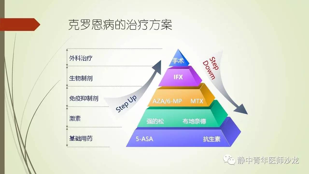 克罗恩治好了_罗恩克病_克罗恩可以痊愈吗