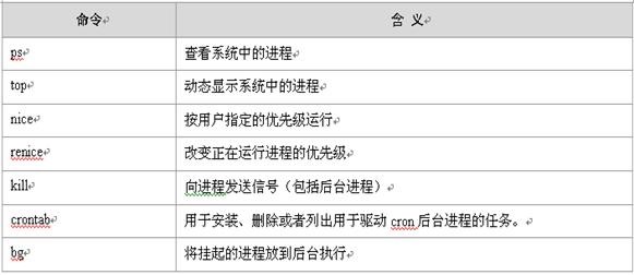 gwx.exe是什么进程_进程是指令的集合_进程是什么的基本单位