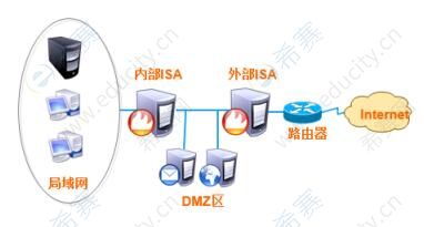 外网通内网不通什么原因_外网通道_linux ping不通外网