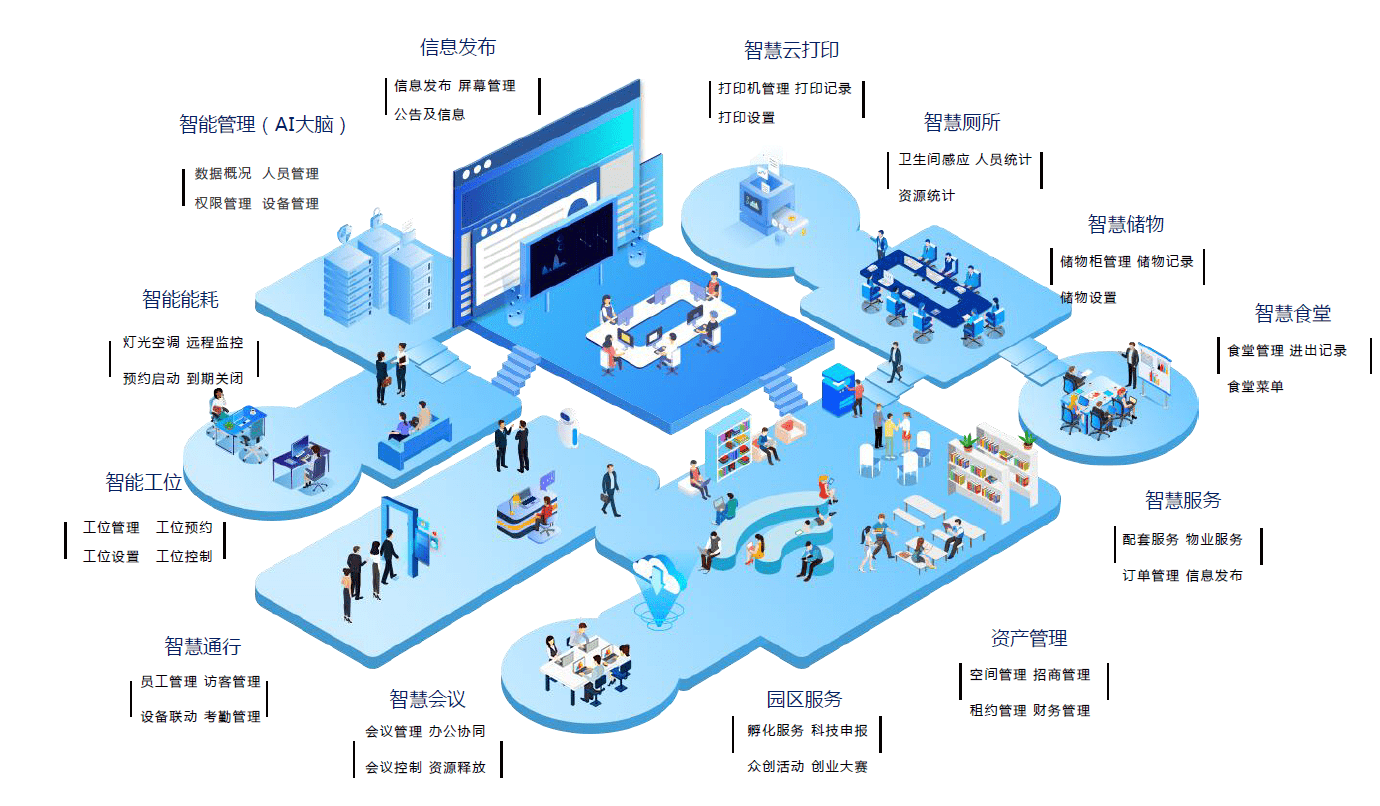 智慧云应用_智慧应用app_智慧应用是什么