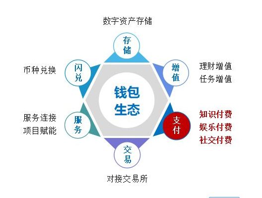 im钱包添加币安链_钱包怎么添加usdt_钱包怎么加链子