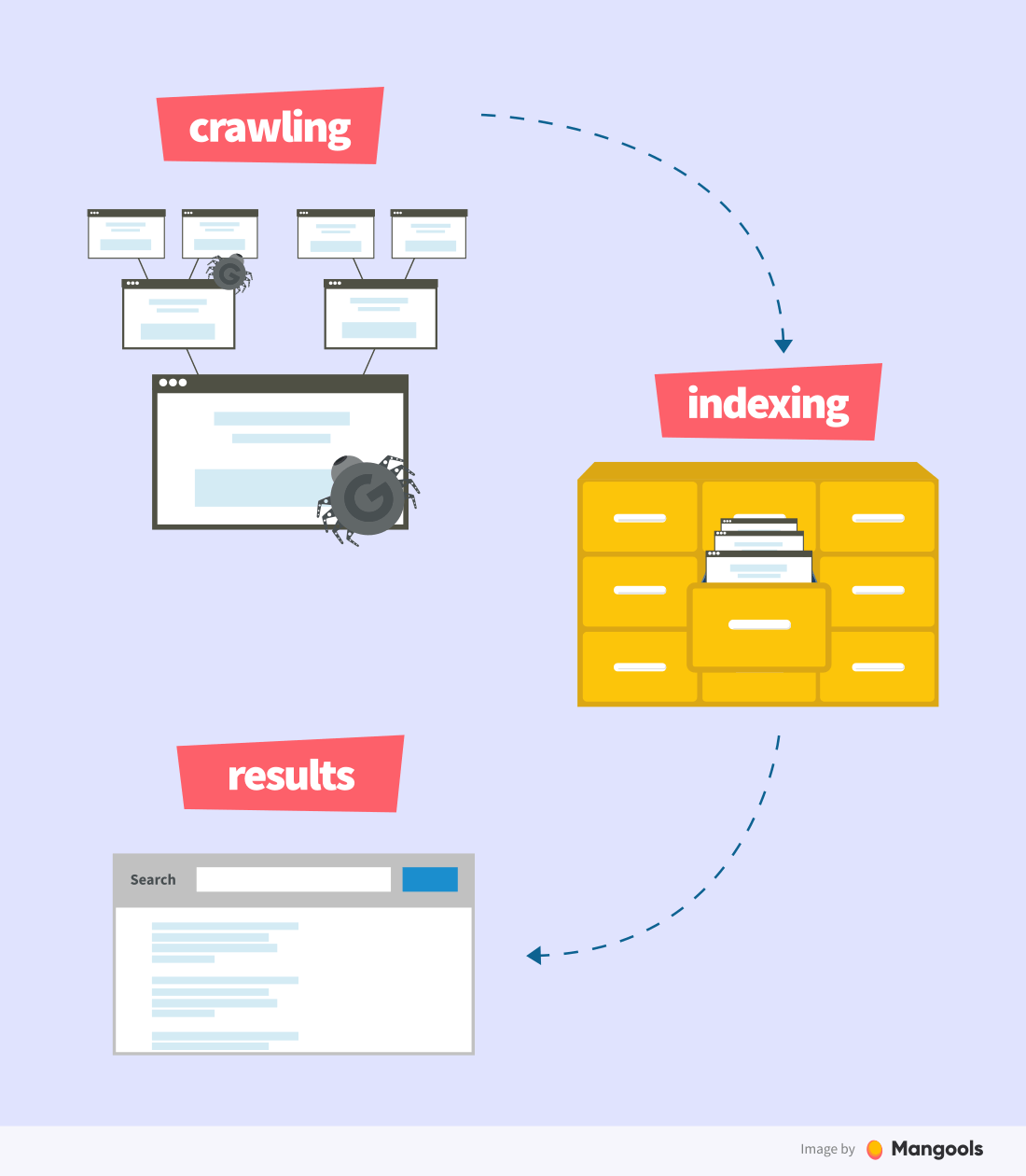 searchindexer_searchindexer_searchindexer