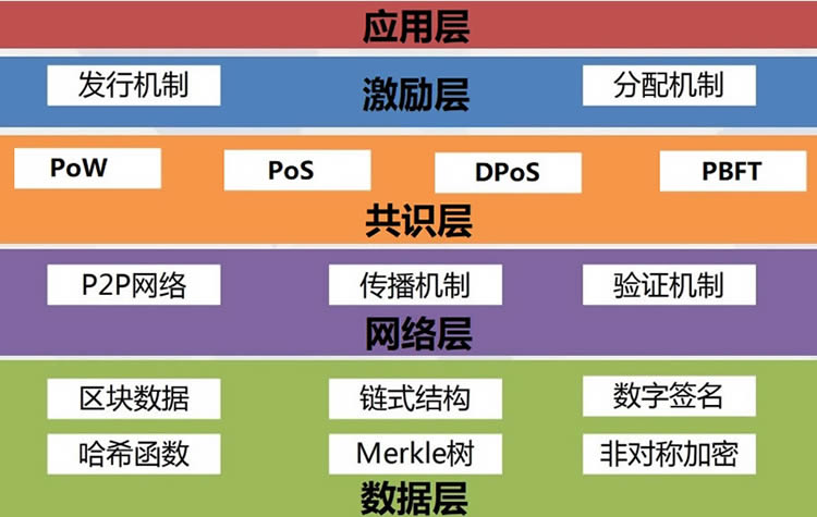 imtoken官网下载_imtoken有ios版吗_imtoken 源码