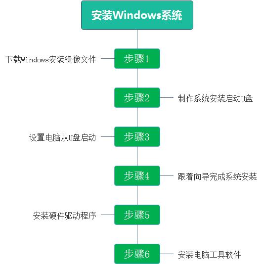 chromeos安装apk_安装ChromeOS_安装Chrome扩展