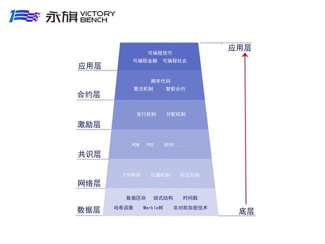 imtoken开发_苹果手机怎么下imtoken_imtoken打包失败