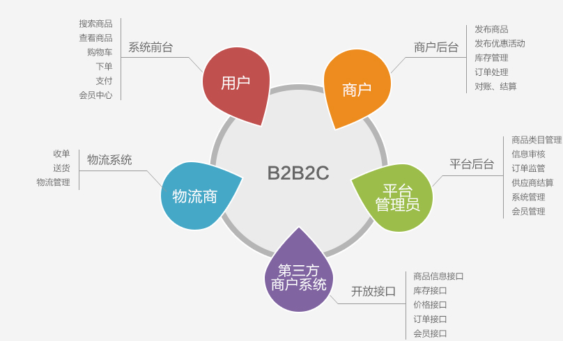 路由器监控用户_mallbuilder 多用户商城管理系统 30_手机qq用户定位追踪器