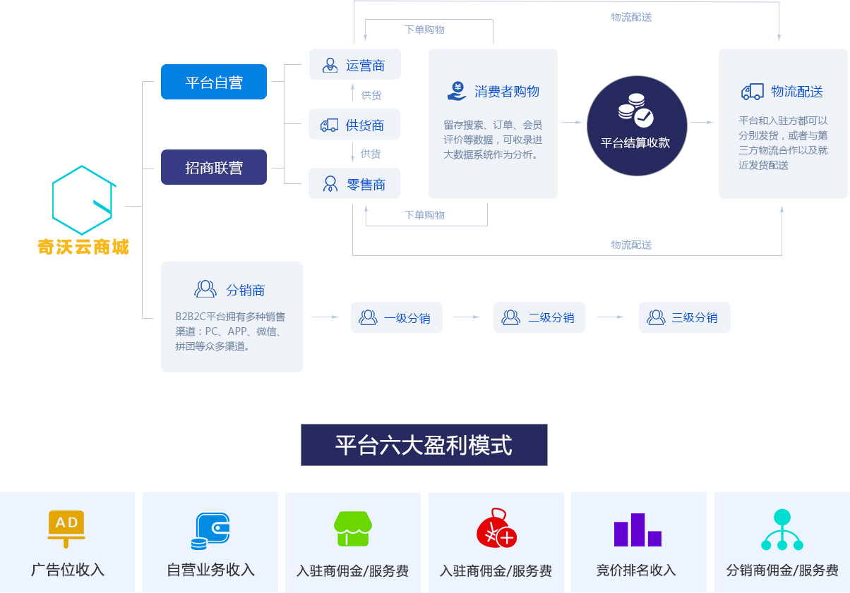 手机qq用户定位追踪器_mallbuilder 多用户商城管理系统 30_路由器监控用户