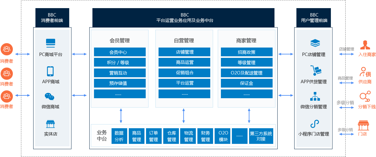 mallbuilder 多用户商城管理系统 30_手机qq用户定位追踪器_路由器监控用户