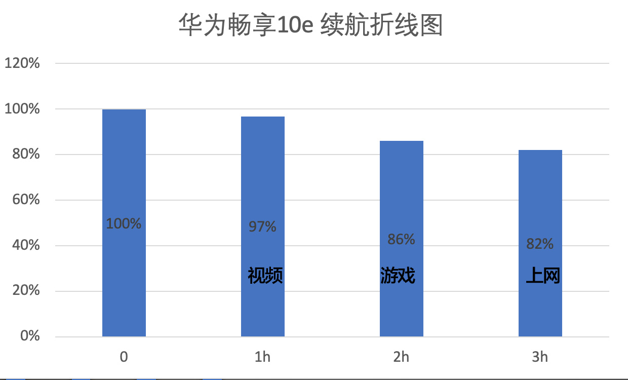 华为双清以后要多久才开机_华为p9双清后续航长了_华为双清模式什么意思