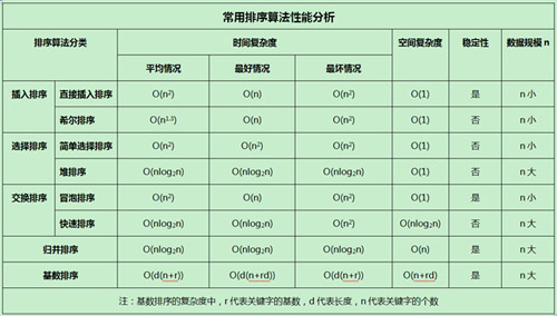 冒泡排序php_快速排序冒泡_php 冒泡排序和快速排序