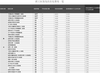 小儿肺炎治疗费_儿童治疗肺炎要少钱_肺炎用药儿童