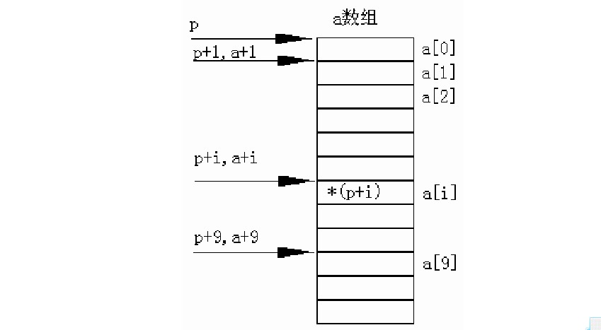 php循环implode_php中implode函数_php中implode什么意思