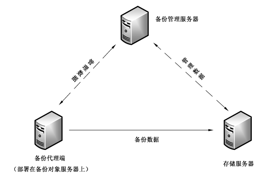 存储器的主要用来_存储器主要用于什么_外存储器作用是