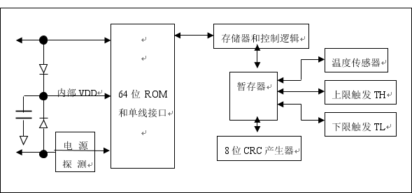 存储器的主要用来_外存储器作用是_存储器主要用于什么