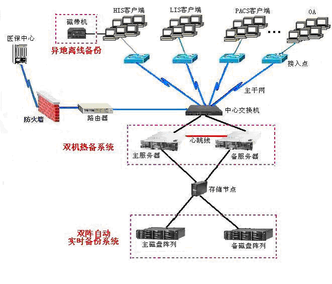 存储器的主要用来_存储器主要用于什么_外存储器作用是