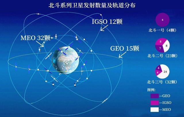 gps导航工作原理_导航的定位原理_简述gps导航工作原理