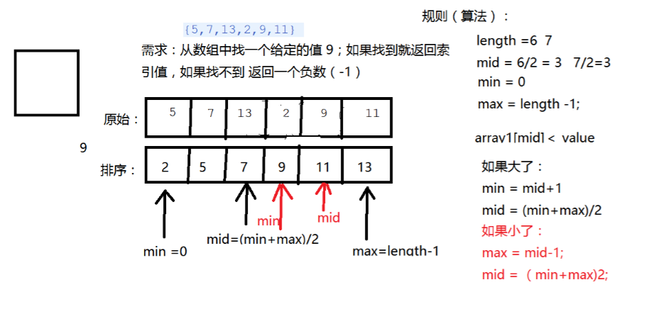 c语言如何数组初始化_数组如何初始化c语言_数组初始化的三种方式c语言