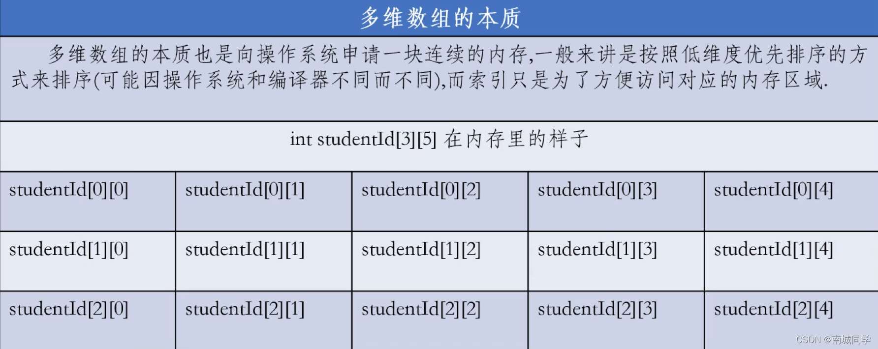 c语言如何数组初始化_数组初始化的三种方式c语言_数组如何初始化c语言