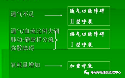 呼吸定义衰竭型是指_Ⅰ型呼吸衰竭定义_呼吸衰竭如何定义和分类