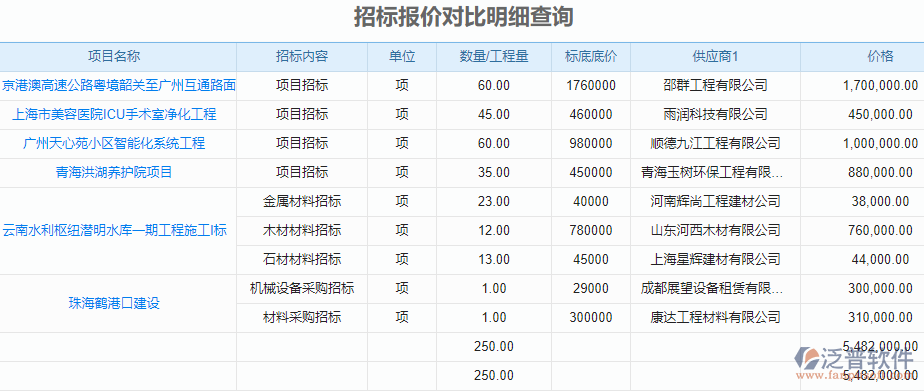 价格系统解决方案_价格系统怎么处理待定价的问题_lims系统价格