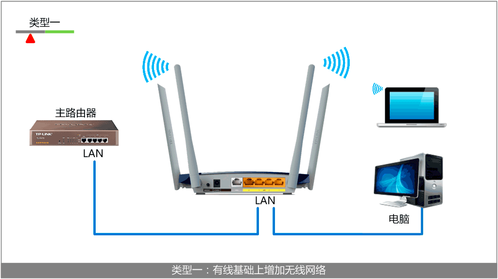网速慢器路由怎么设置_网速慢路由器怎么设置路由器_路由器网速慢