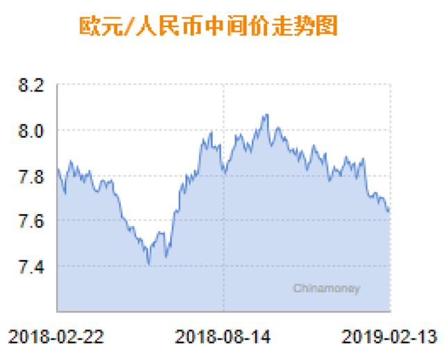 Tp钱包怎么样看走势图_钱包动态图表情包_钱币走势图